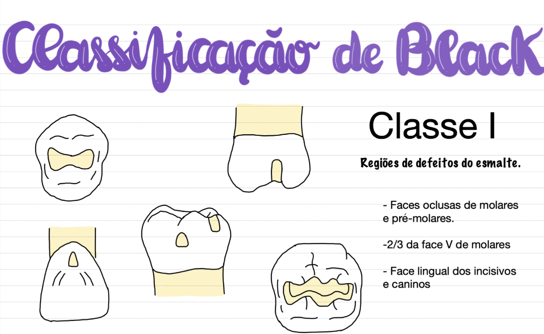 Prévia do mapa mental de Classificação de Black
